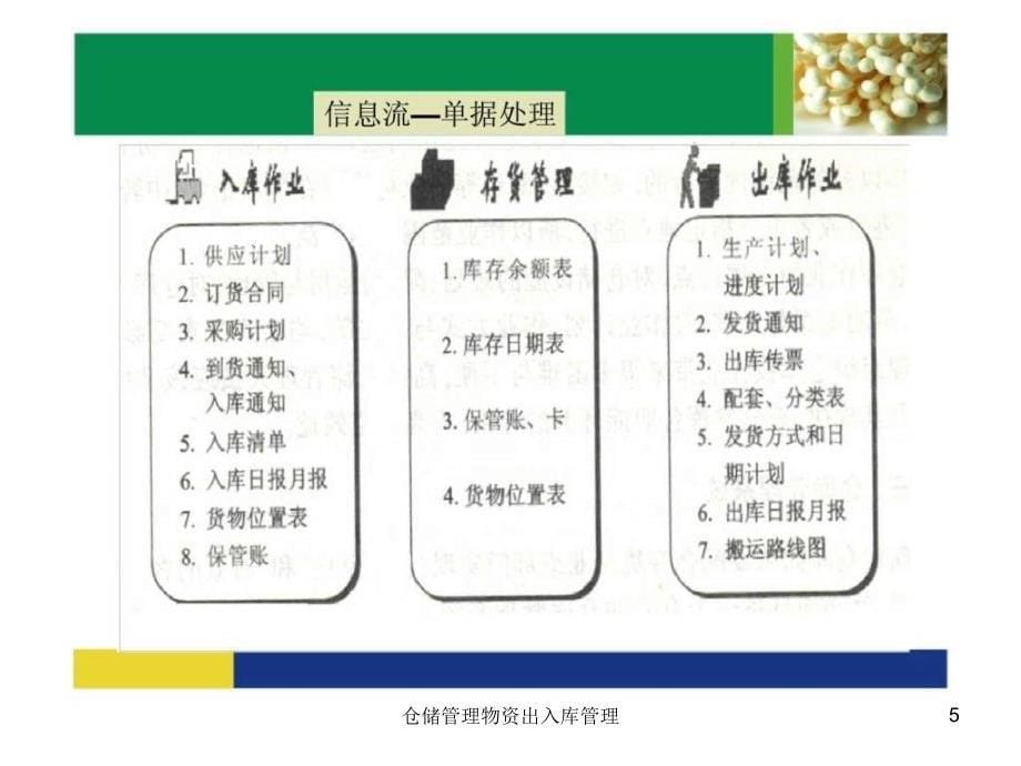 仓储管理物资出入库管理课件_第5页