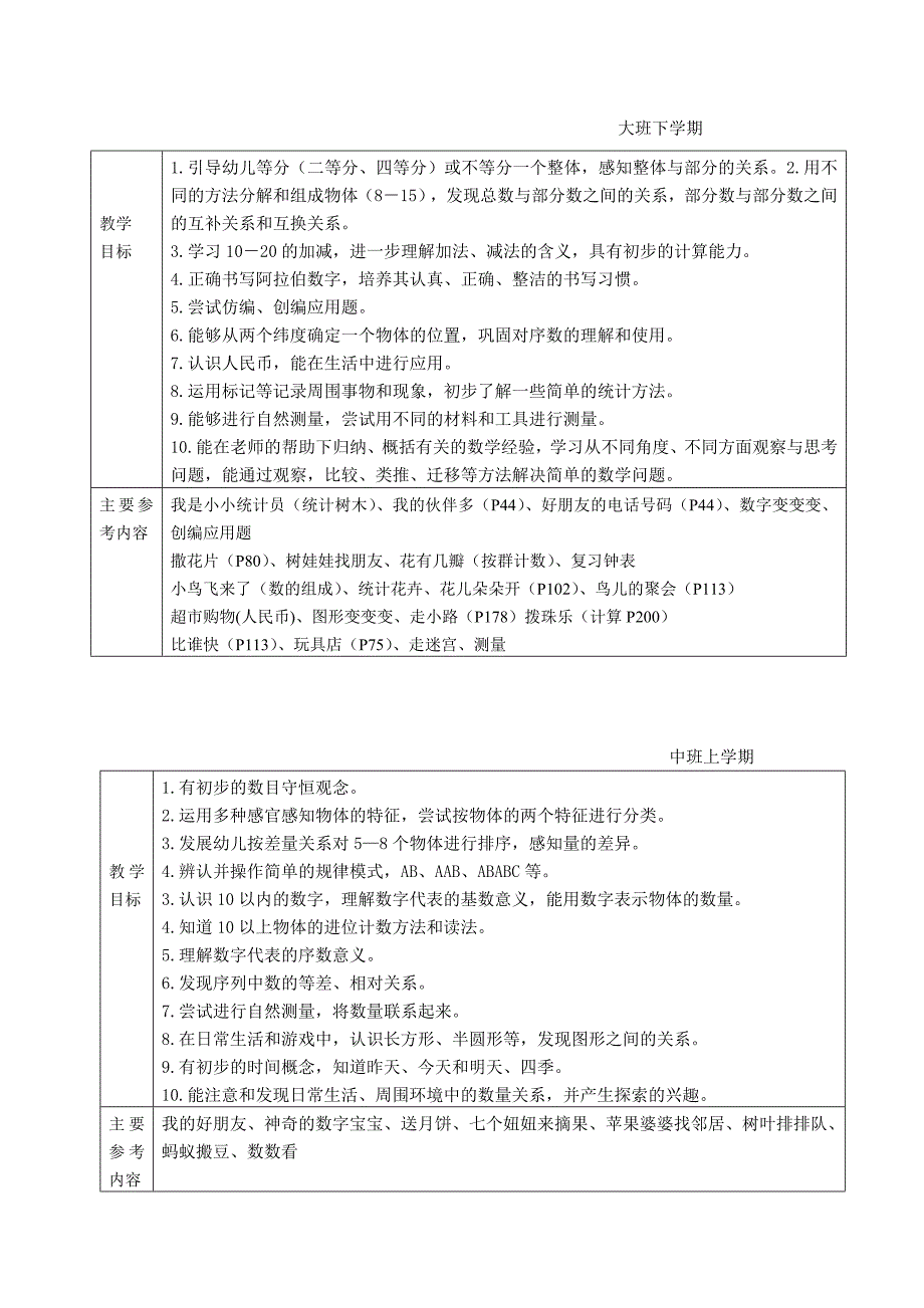 幼儿园大班上学期数学领域教学目标及参考内容.doc_第2页