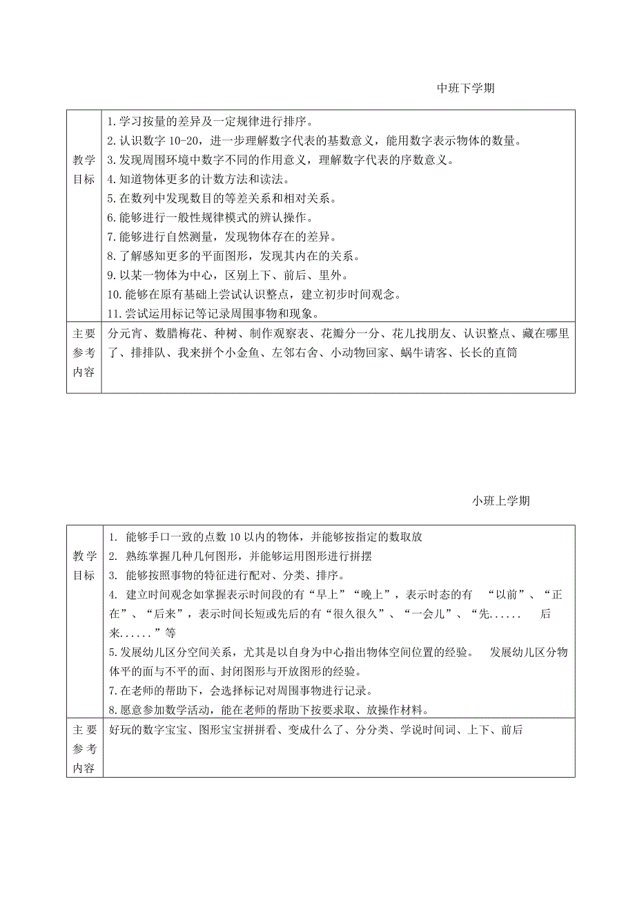 幼儿园大班上学期数学领域教学目标及参考内容.doc_第3页