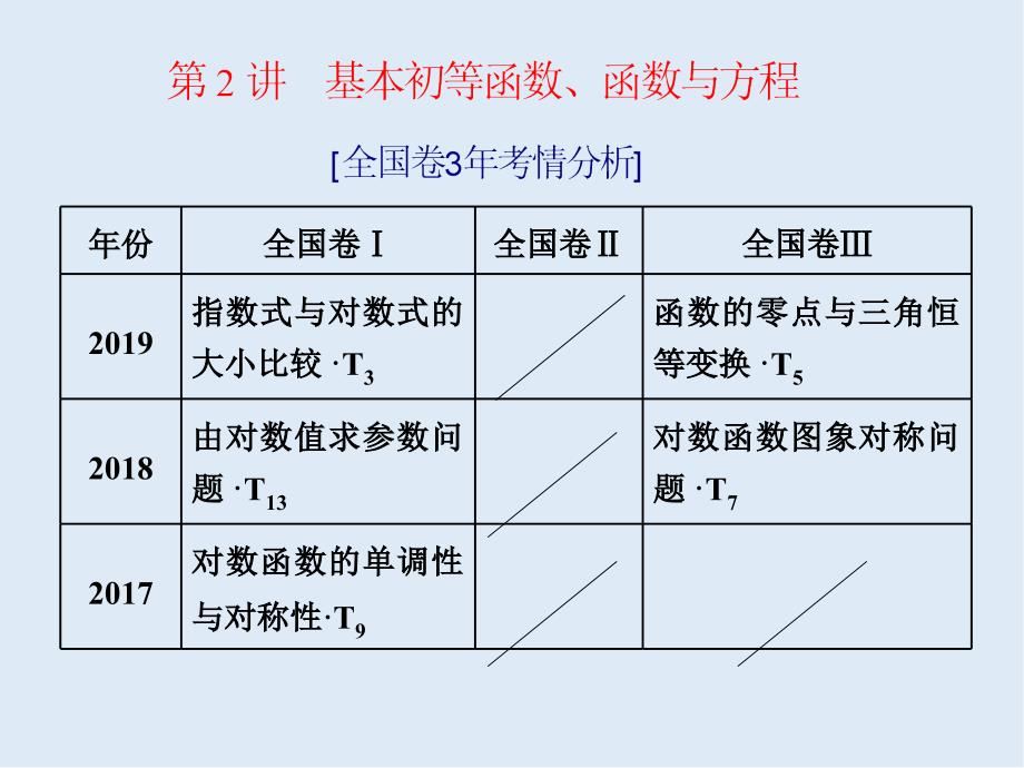 版高考数学二轮复习分层设计全国通用第二层提升篇：课件 专题六 第2讲　基本初等函数、函数与方程_第1页