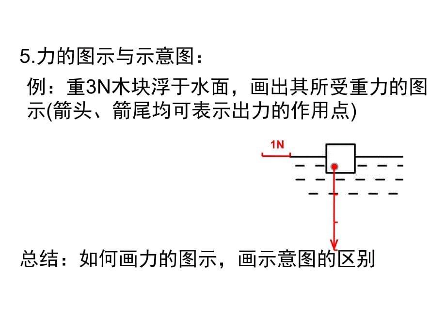 物理必修重力基本相互作用课件教案_第5页