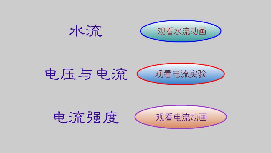 4.1《电流》教学课件（第一课时）_第4页