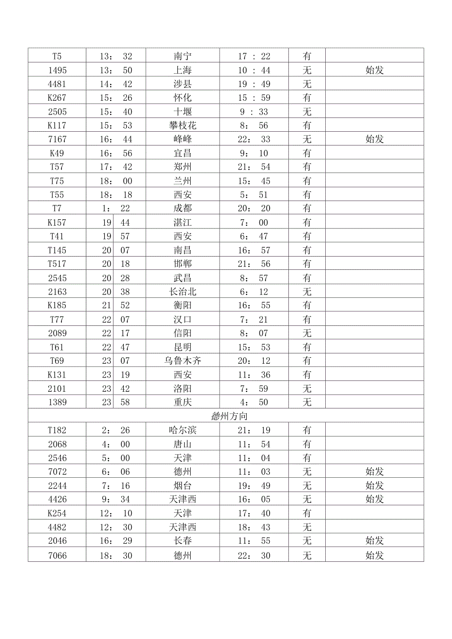 石家庄火车站列车时刻表_第3页