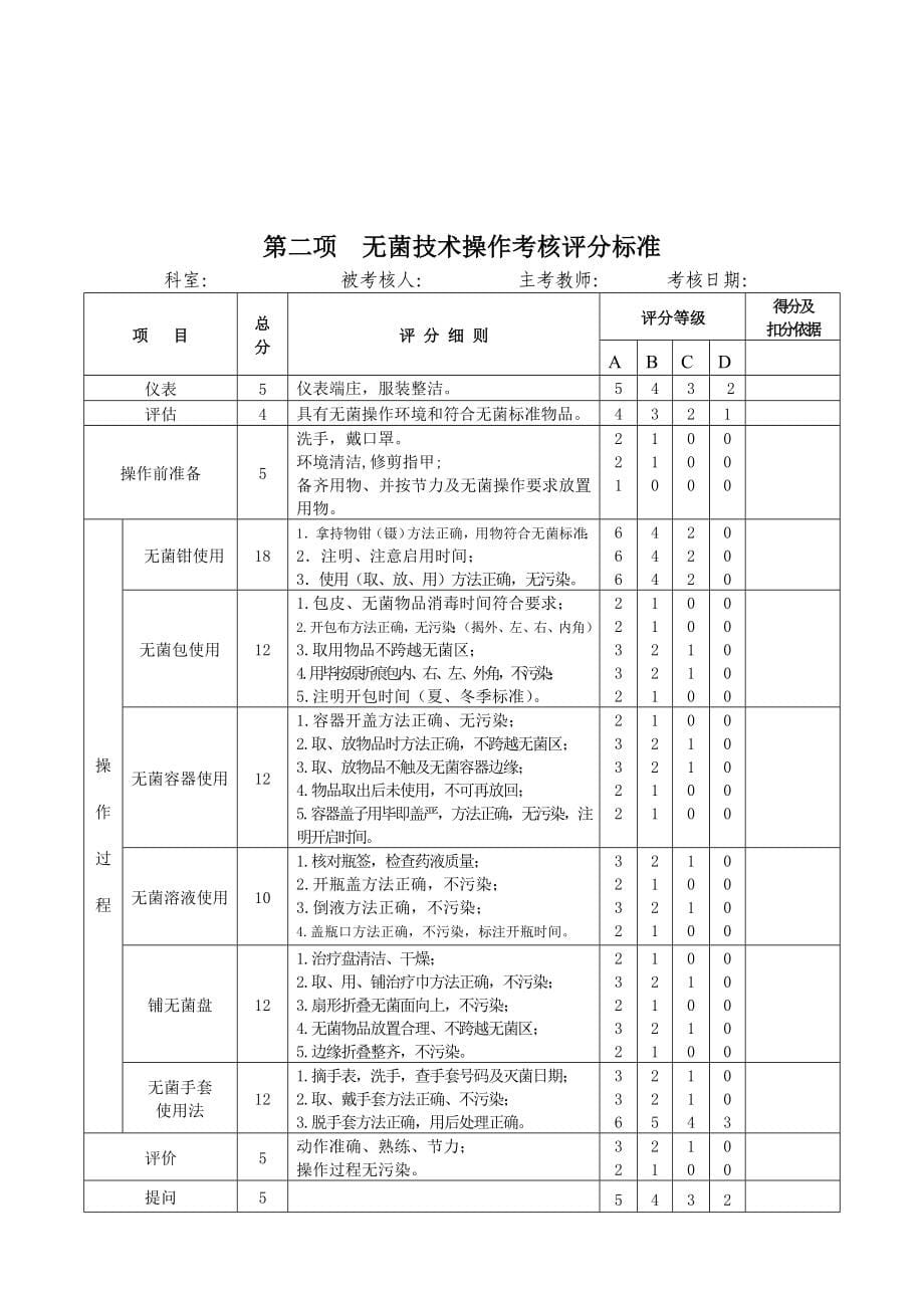 50项护理基础操作评分标准_第5页