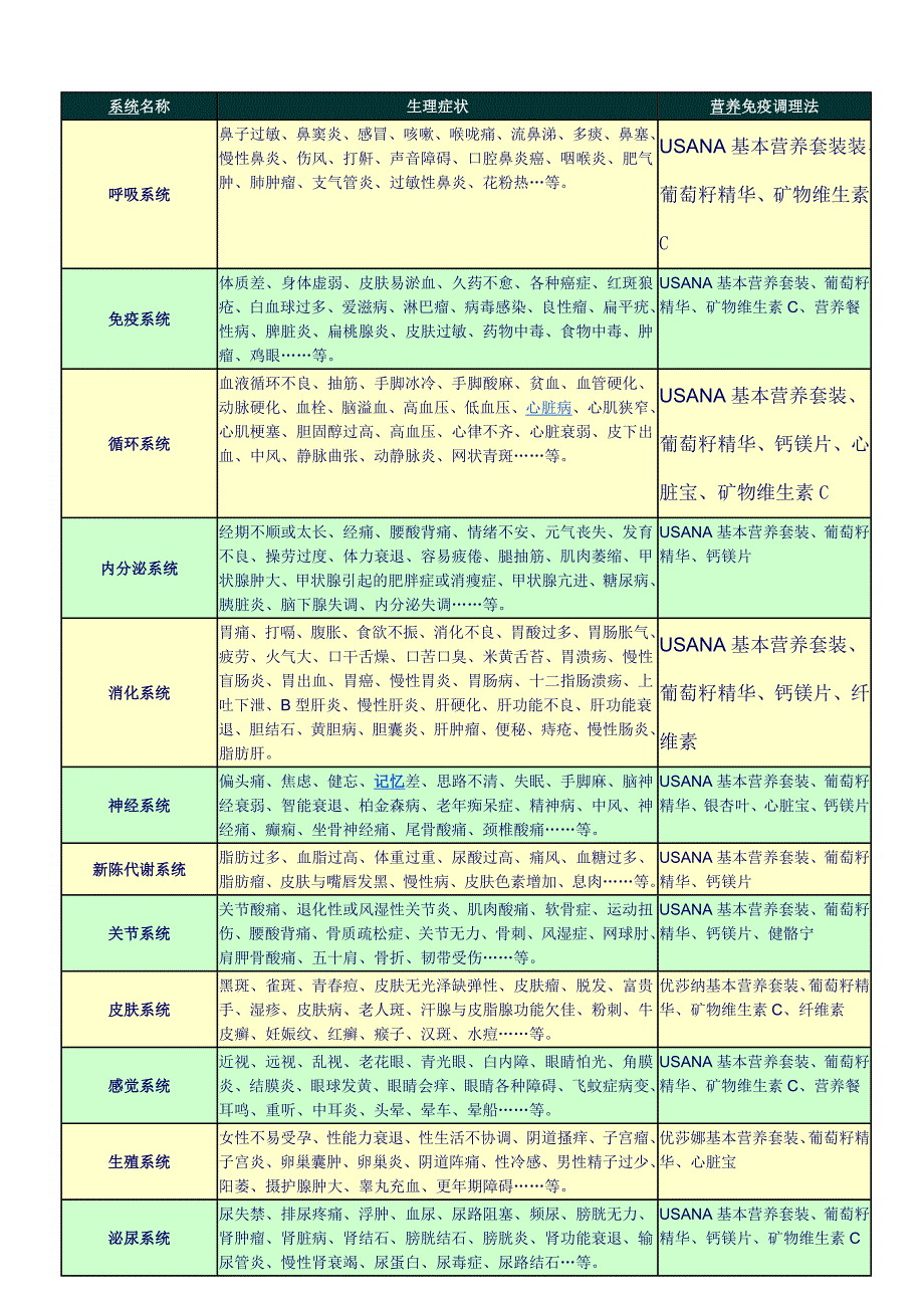 优莎娜配方.doc_第1页