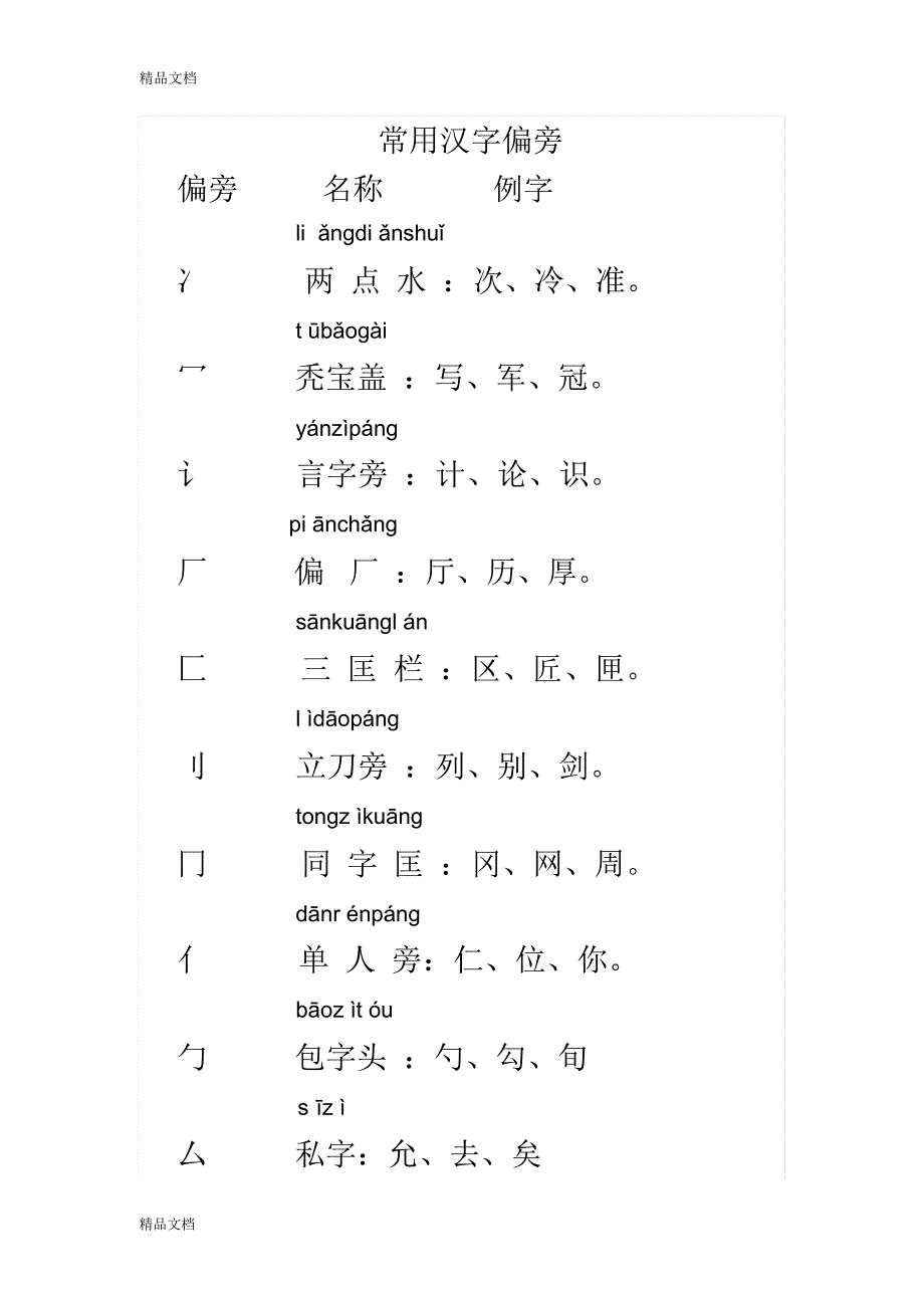 最新小学生常用汉字偏旁整理_第1页