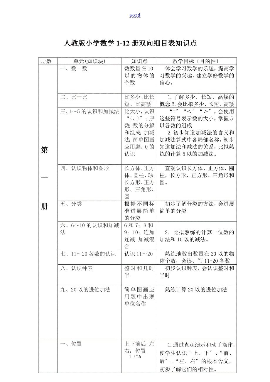 小学数学1-12册双向细目表格知识点_第1页