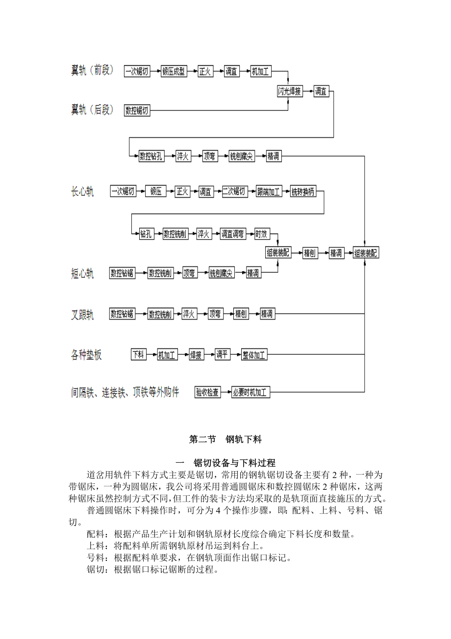 道岔加工工艺培训_第2页