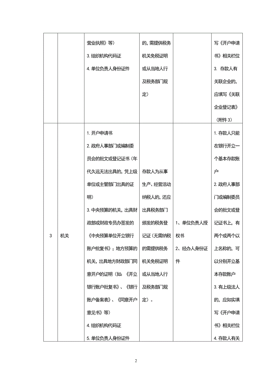 账户开户审核标准_第2页