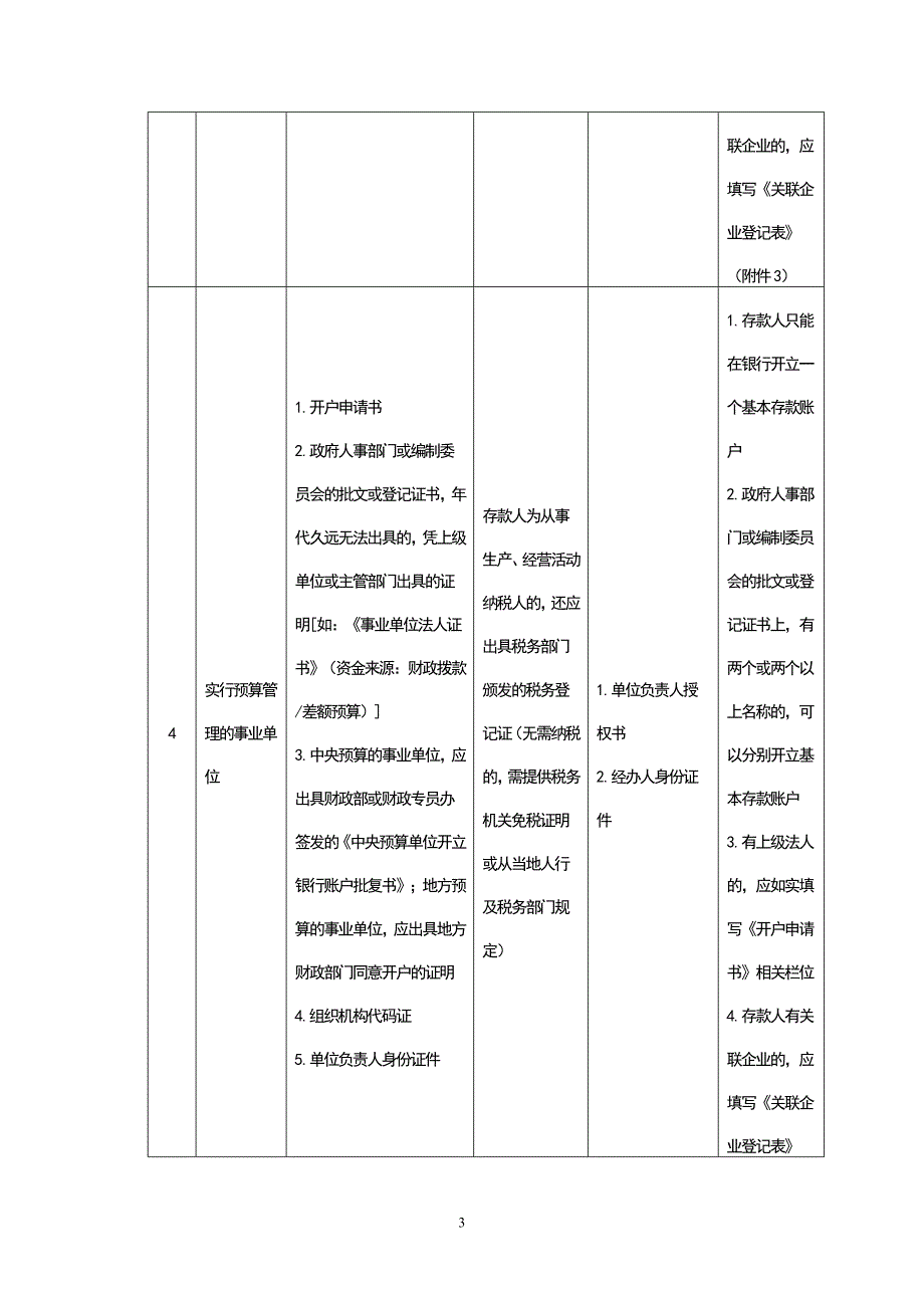 账户开户审核标准_第3页