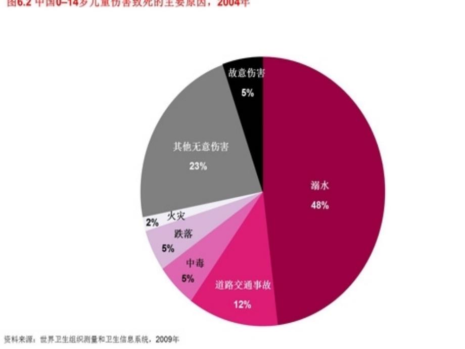 16-游水安全教育解析_第4页