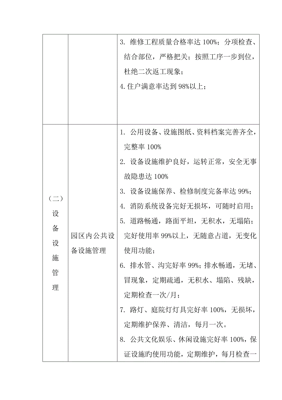 高级别墅物业管理专题方案_第2页