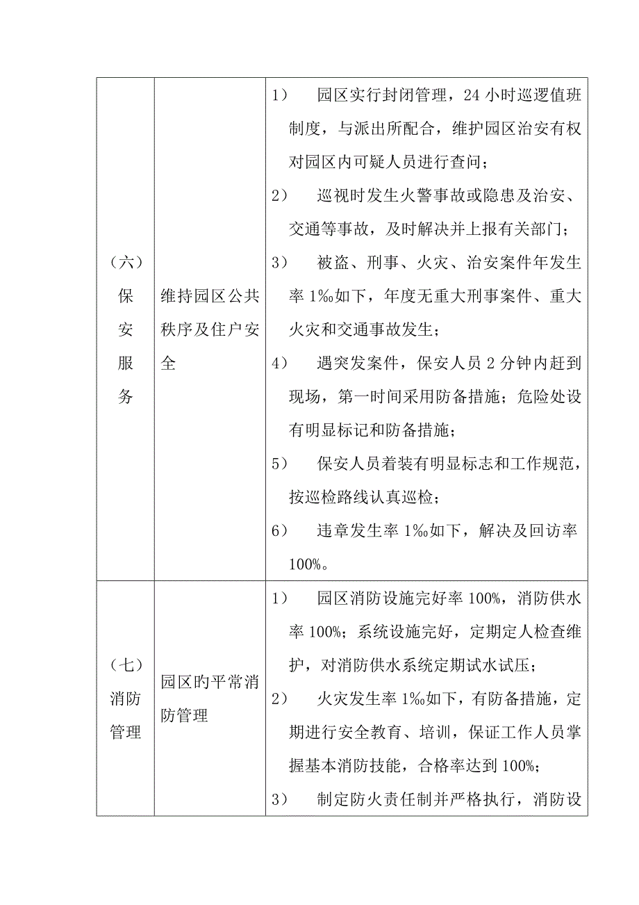 高级别墅物业管理专题方案_第5页