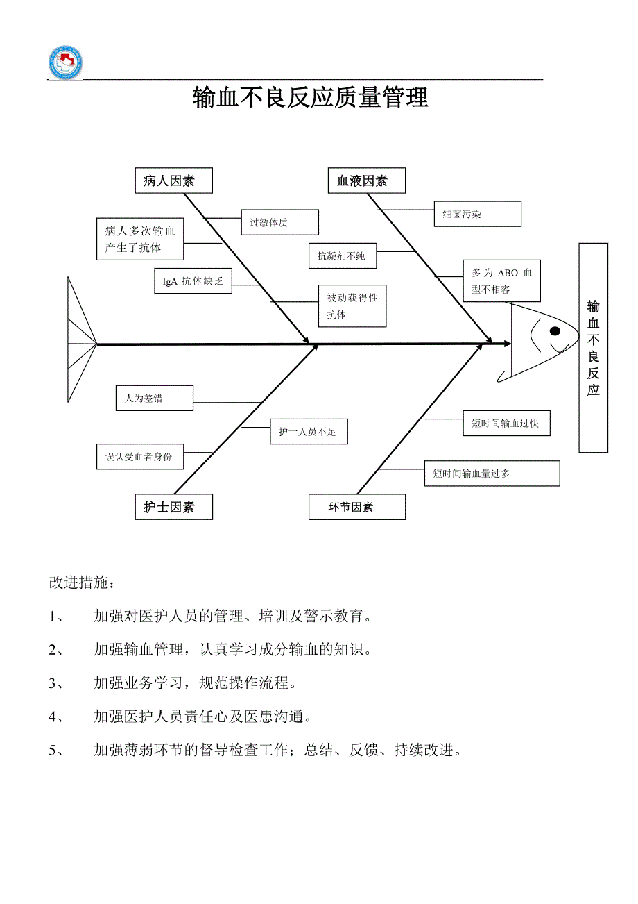 医院PDCA鱼骨图_第1页