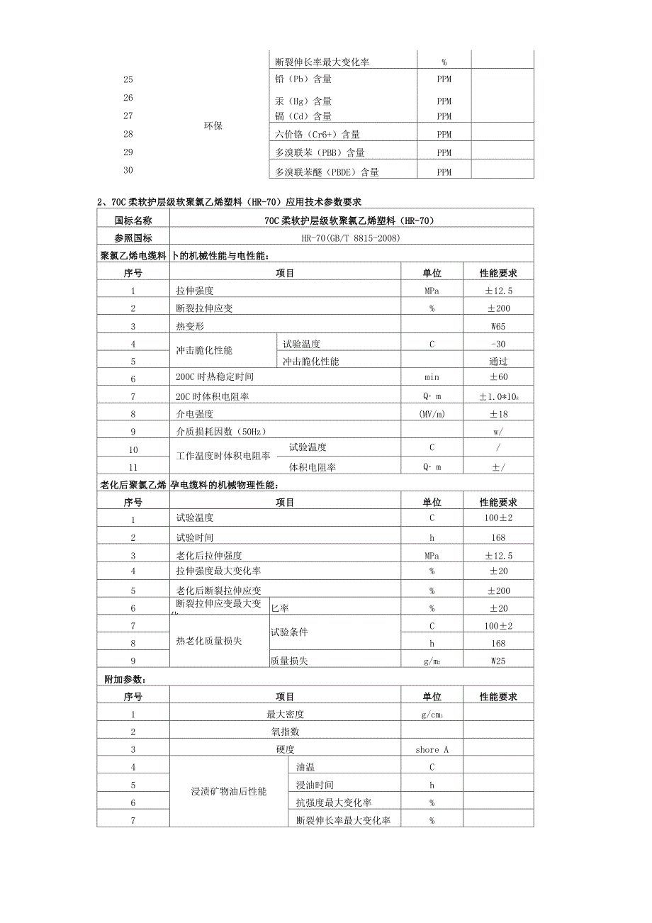 电线电缆用聚氯乙稀护套料应用技术参数_第3页