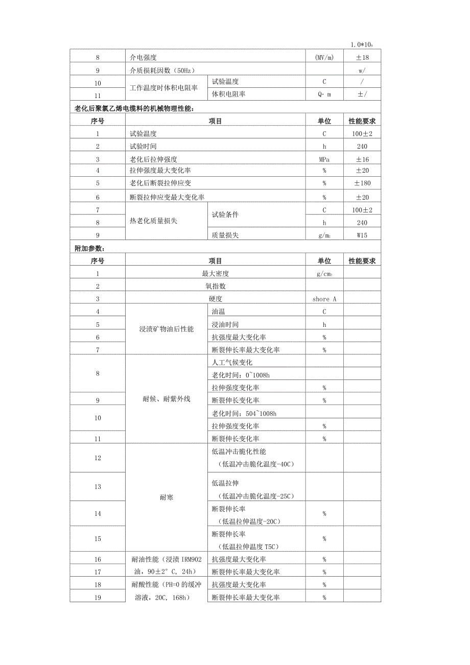 电线电缆用聚氯乙稀护套料应用技术参数_第5页