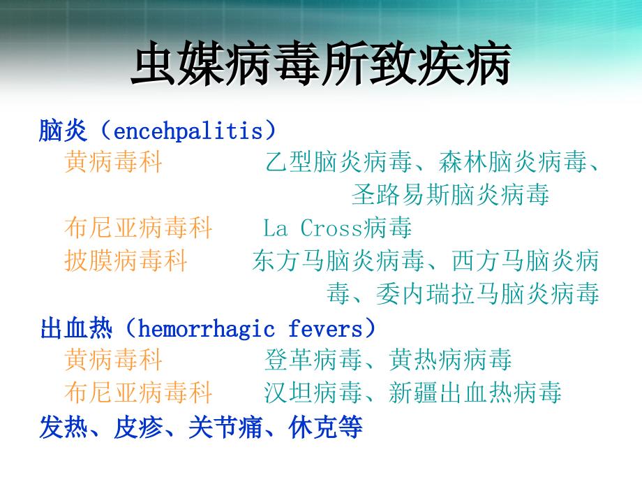 医学微生物学：27-虫媒病毒_第4页