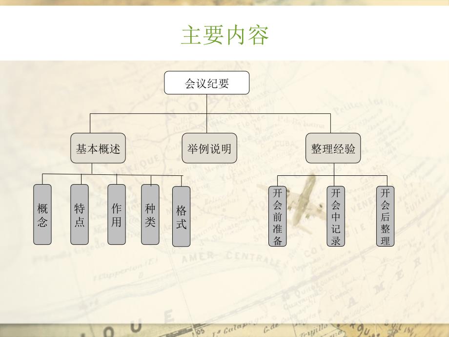 会议纪要培训课件_第4页