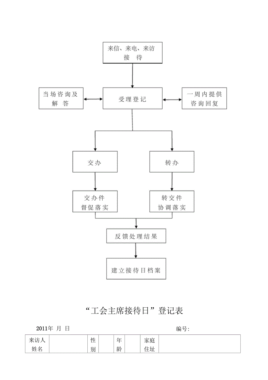 完整版工会主席接待日制度_第2页