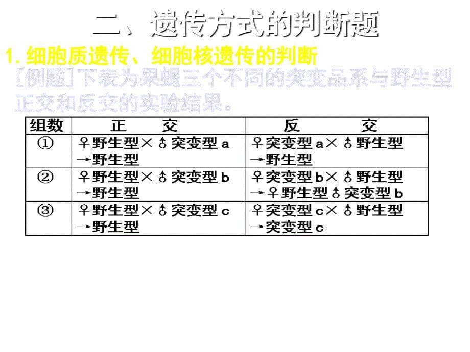 人教版生物必修二遗传规律解题方法课件_第5页