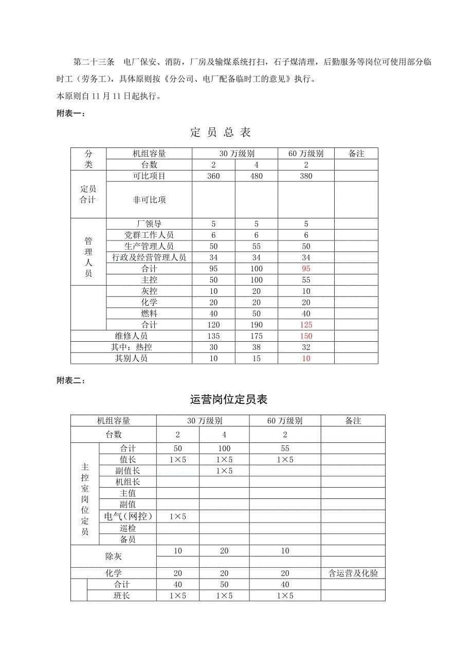 华能电力定员标准_第5页