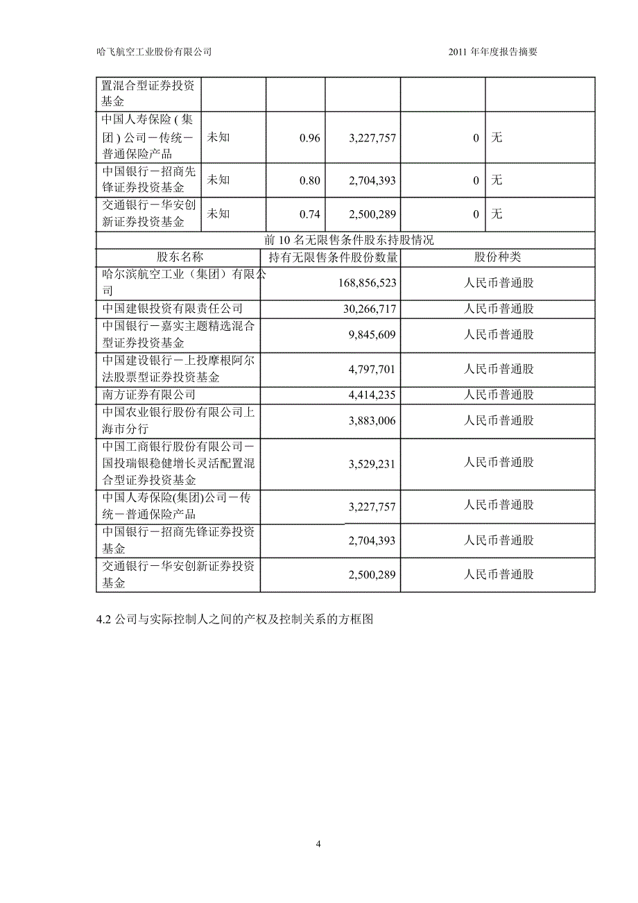 600038 哈飞股份年报摘要_第4页