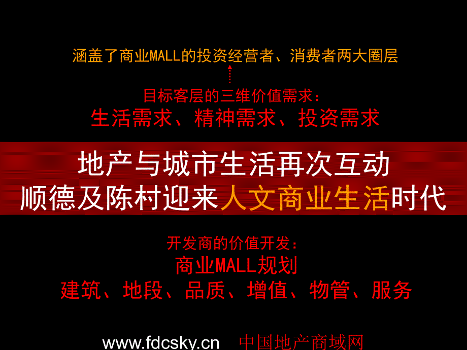 顺德市商业MALL项目广告传播策略研讨_第4页