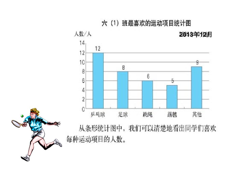 扇形统计图石爱玲2_第4页