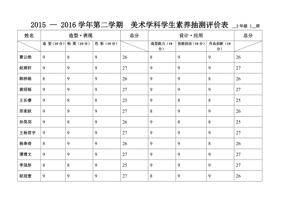 2和5年级美术 学科学生素养抽测评价表_第1页