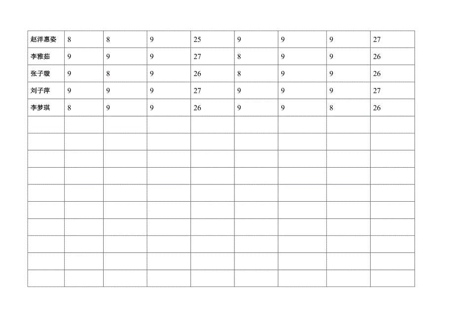 2和5年级美术 学科学生素养抽测评价表_第5页