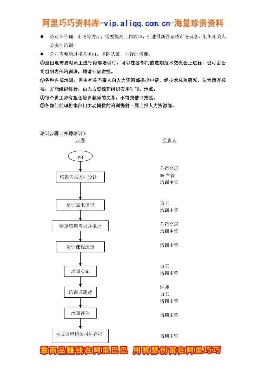 某公司培训章程(doc 26)_第5页