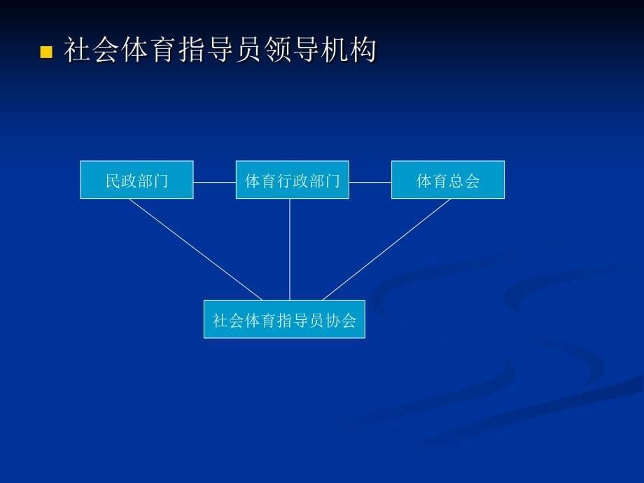 社会体育指导员组织及业活动管理课程_第5页