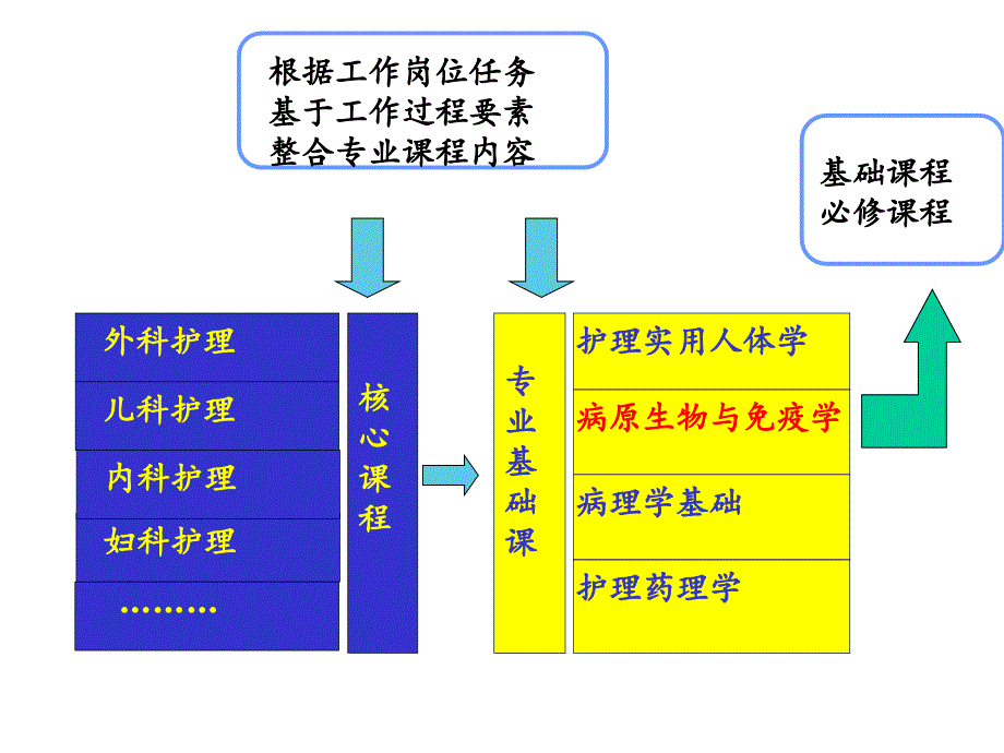 病原生物与免疫学概述课件_第2页