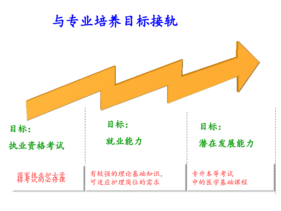 病原生物与免疫学概述课件_第3页