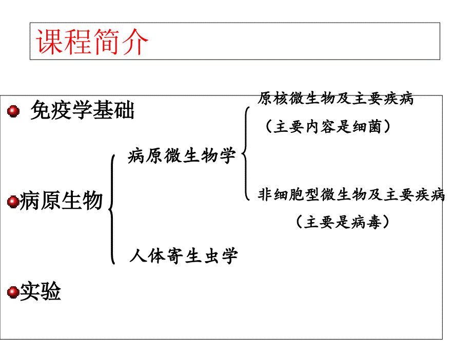 病原生物与免疫学概述课件_第4页