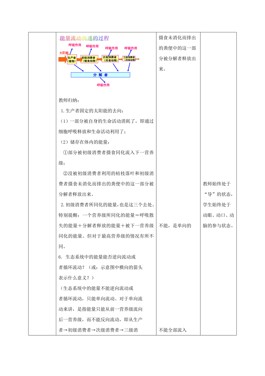 精选类八年级生物下册第6单元第2章第3节能量流动和物质循环教学案4无答案新版济南版_第4页