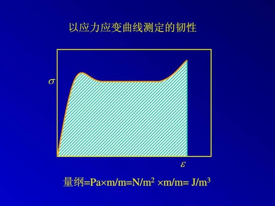 高分子物理第05章极限力学性能.ppt_第4页