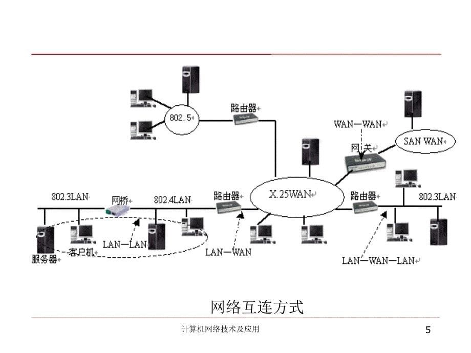 第6章网络互连_第5页