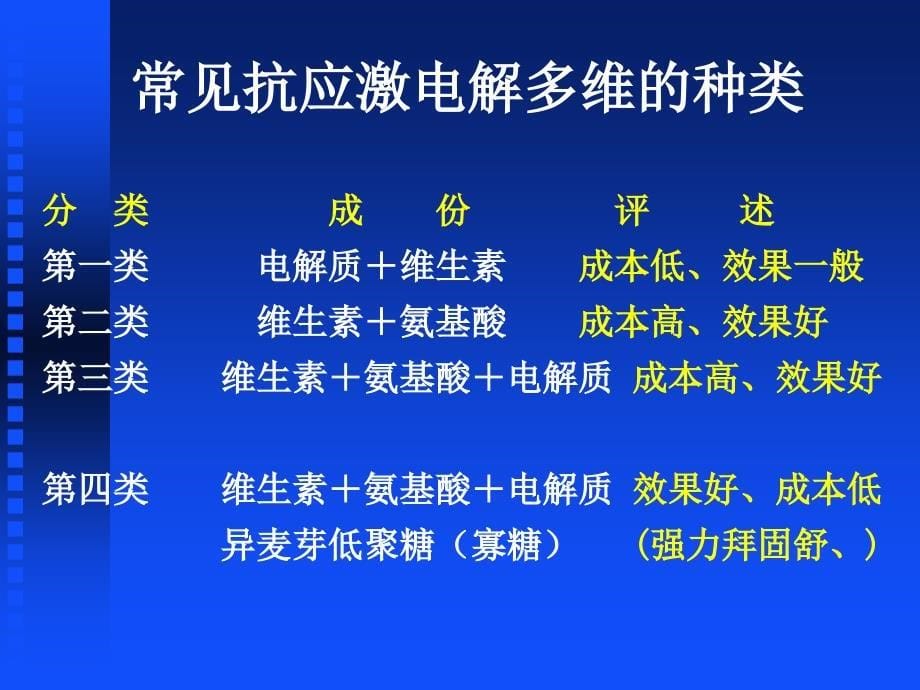 应激与强力拜固舒.ppt_第5页