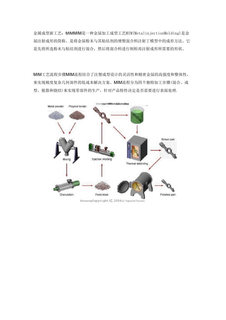 MIM金属注射成型工艺_第1页