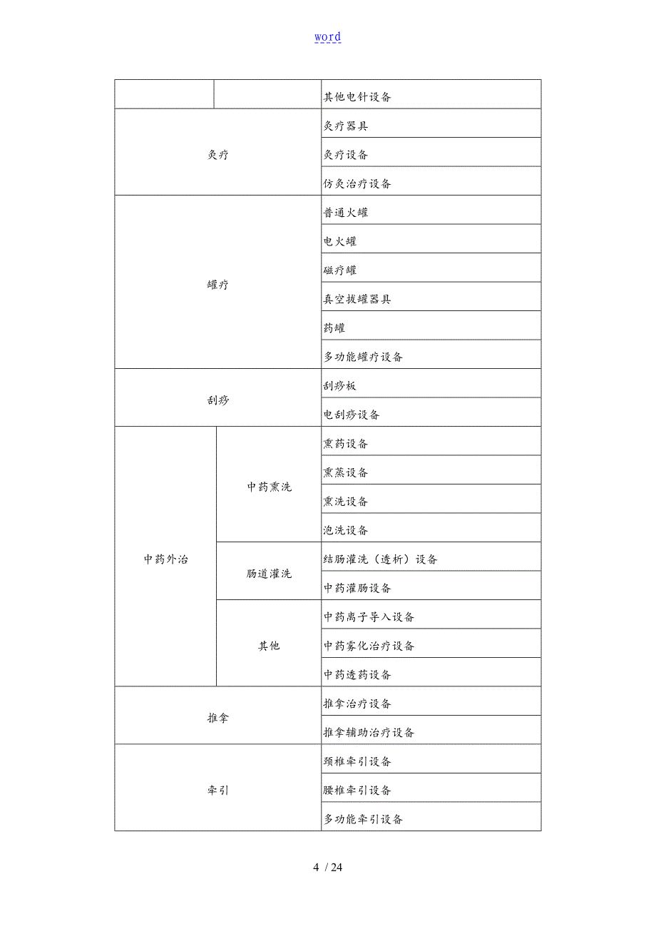 精深中医医院医疗设备配置实用标准化_第4页