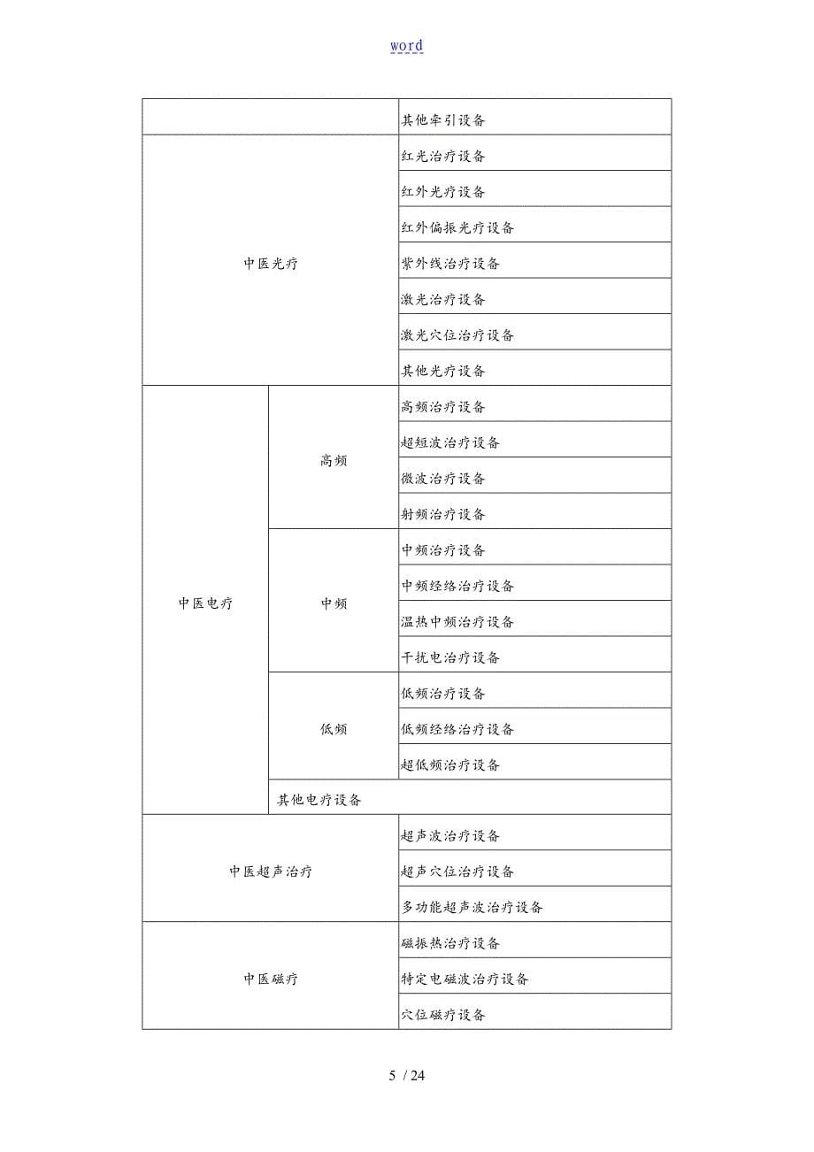 精深中医医院医疗设备配置实用标准化_第5页