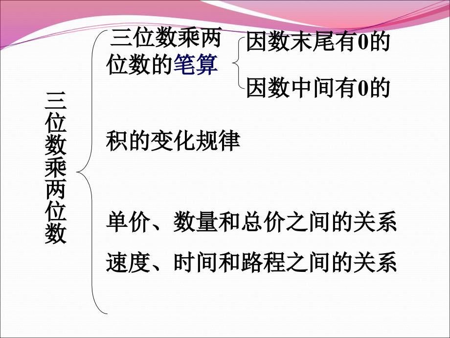 三位数乘两位数整理复习芳丽_第4页