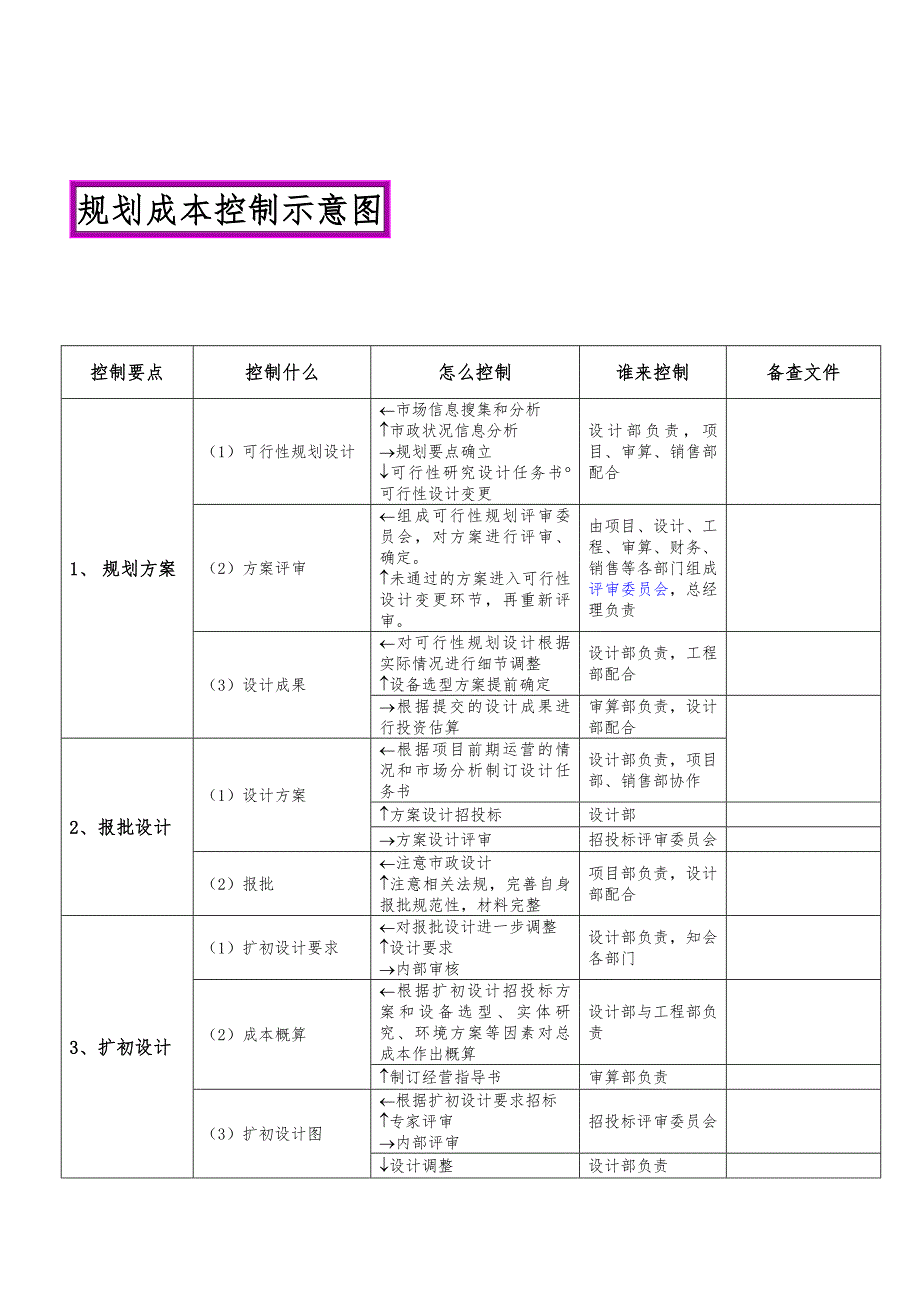 万科成本控制要点.doc_第2页