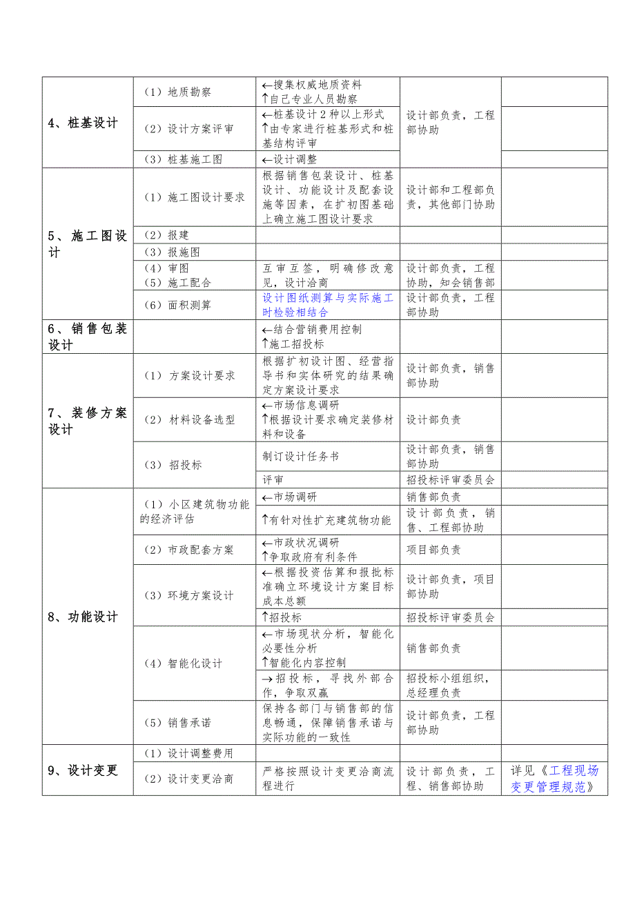 万科成本控制要点.doc_第3页