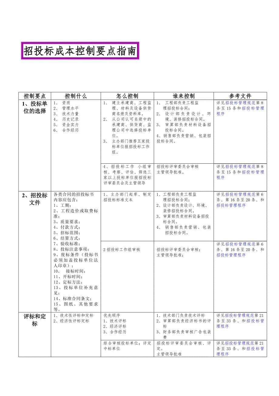 万科成本控制要点.doc_第5页