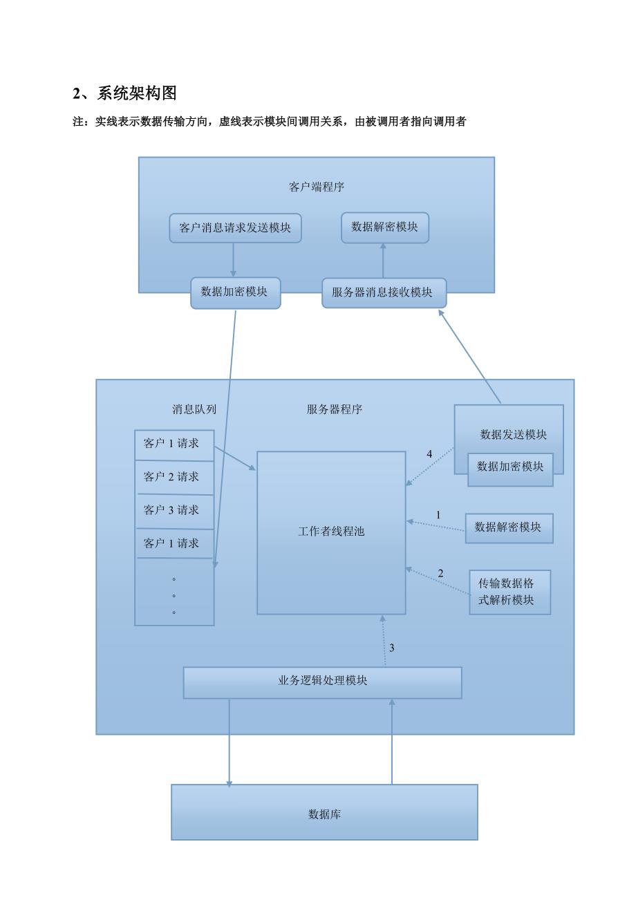 题库管理系统设计_第4页