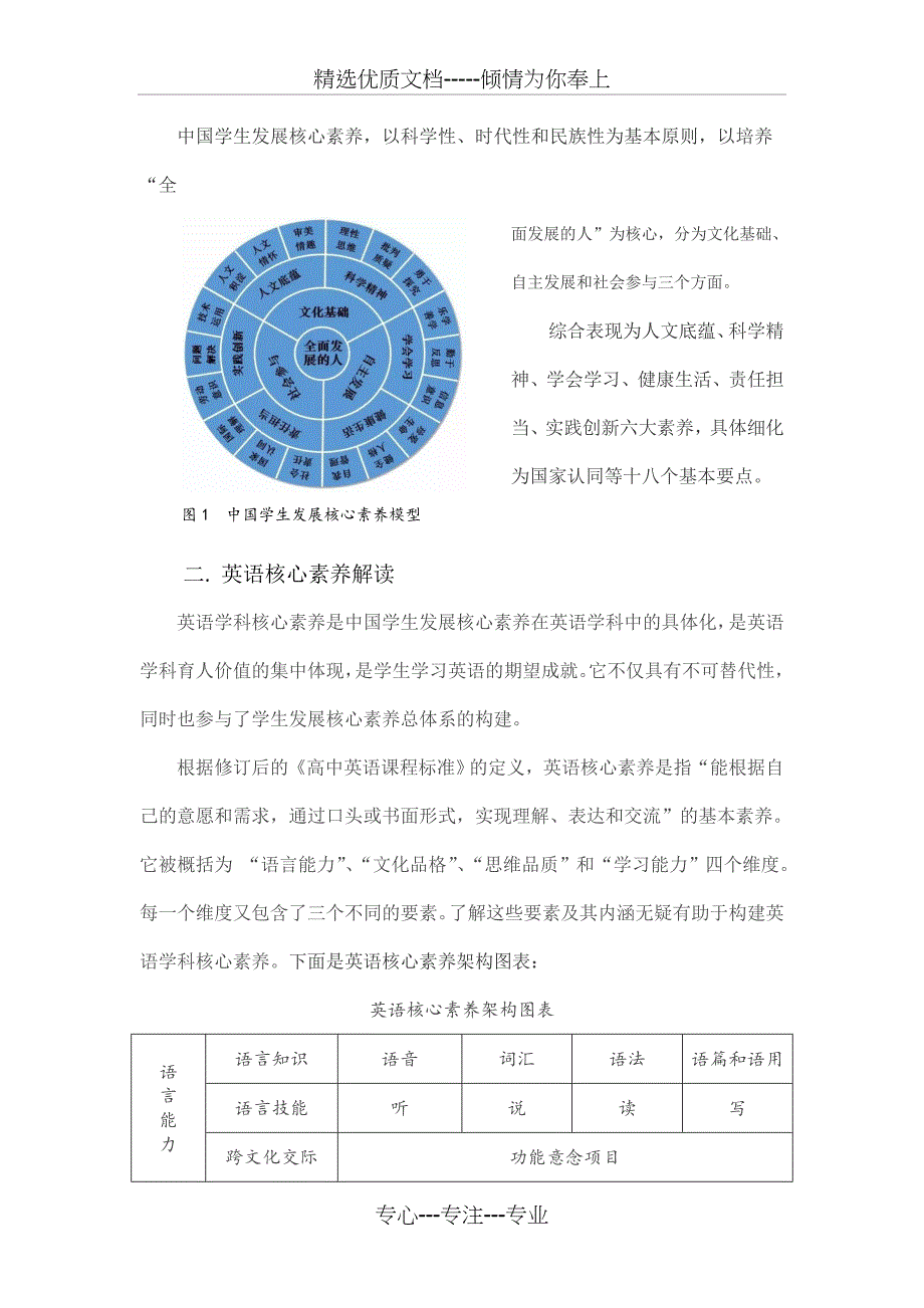 英语核心素养解读_第2页