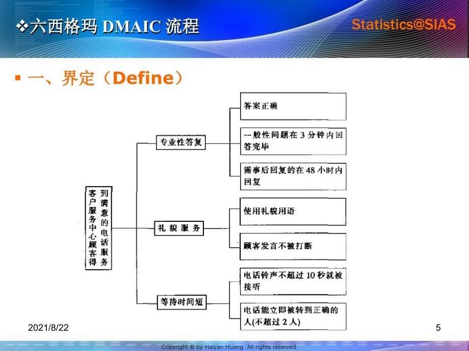 六西格玛管理DMAIC推荐课件_第5页