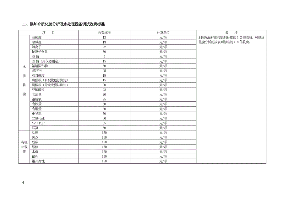 精品资料（2021-2022年收藏的）特种设备检验收费标准_第4页